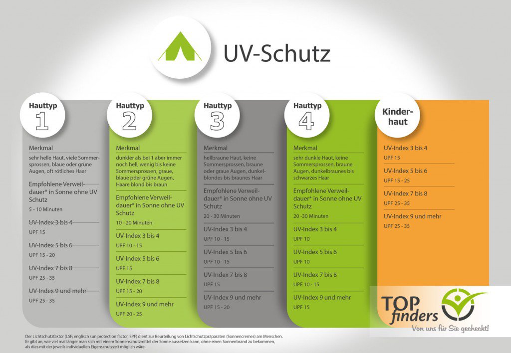 zelte-uv-schutz